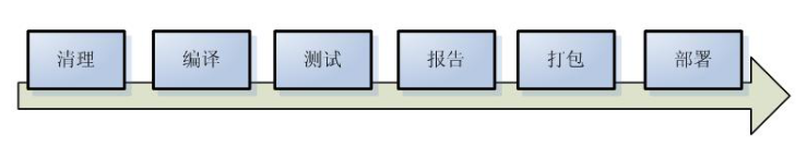 MyBatis知识总结 配图 1
