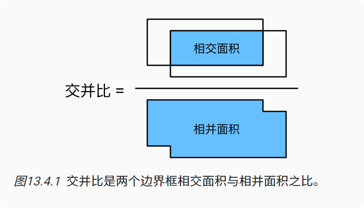 深度学习-李沐-第十三节-锚框 配图 5