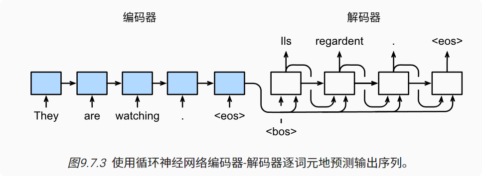深度学习-李沐-第九节-序列到序列学 配图 3