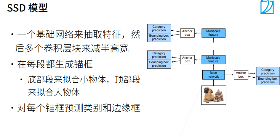 深度学习-李沐-第十三节-单发多框检 配图 2