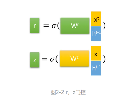 深度学习-李沐-第九节-门控循环单元 配图 2