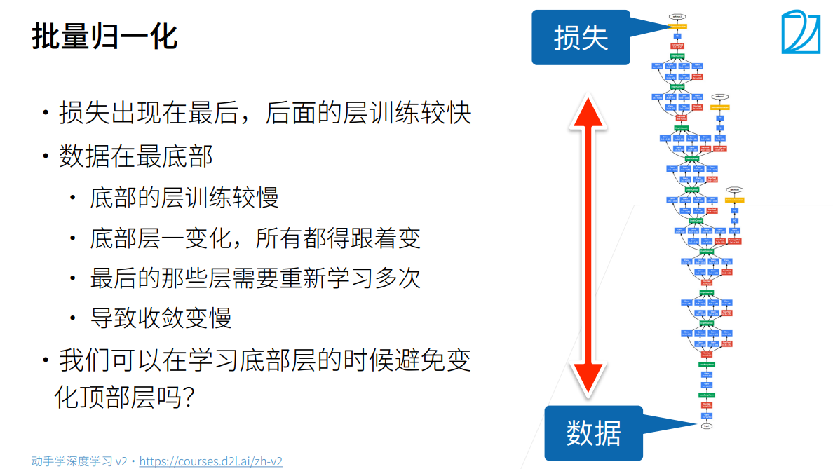 深度学习-李沐-第七节-批量规范化 配图 1