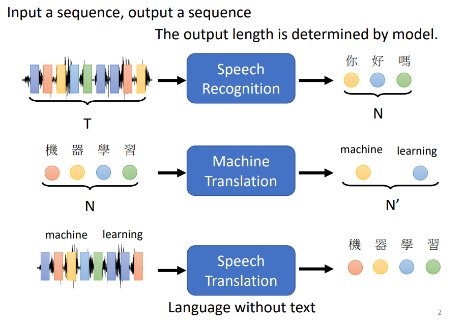 Sequence to sequen 配图 1