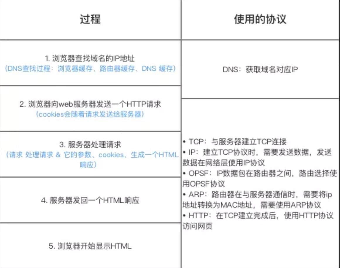 计算机网络 配图 1
