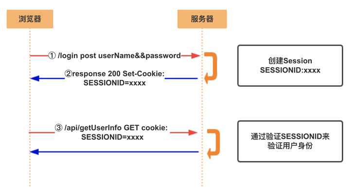 计算机网络 配图 2