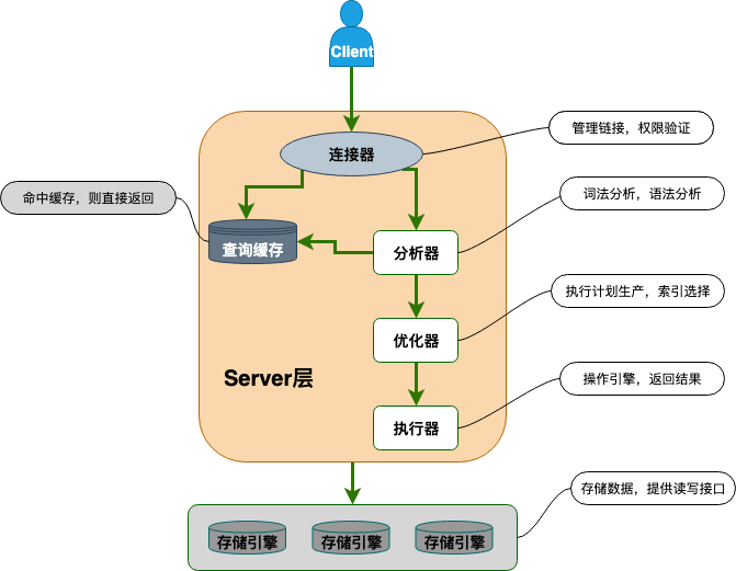MySQL知识总结 配图 1