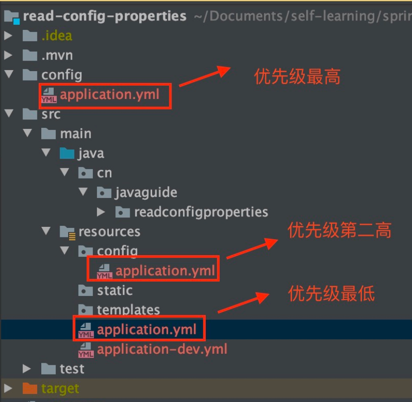 Spring知识总结 配图 1