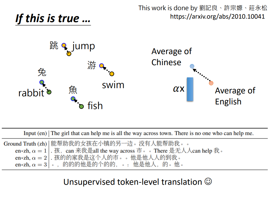 NLP自监督学习 配图 28