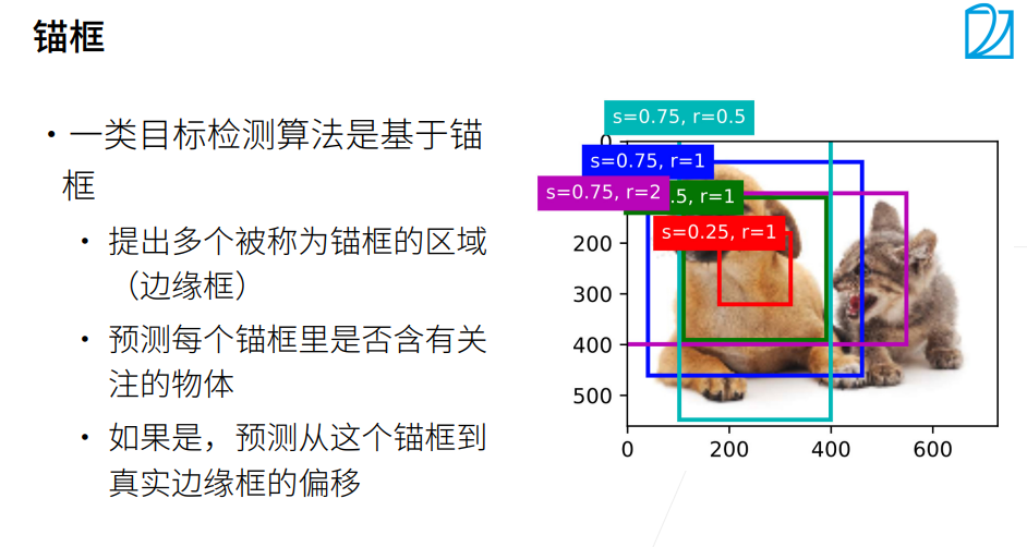 深度学习-李沐-第十三节-锚框 配图 1