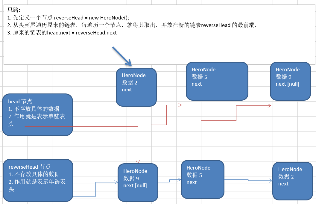 03.1 单链表反转 配图 1