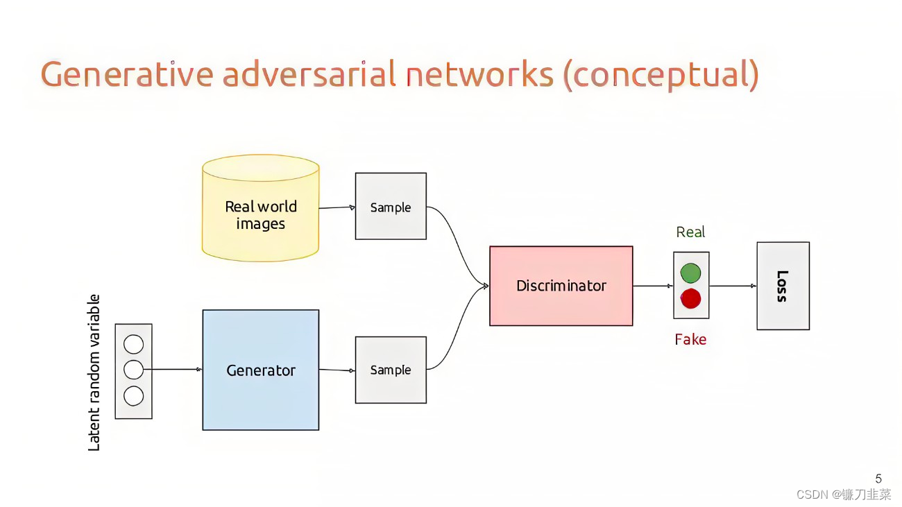 Homework 6 - Gener 配图 1