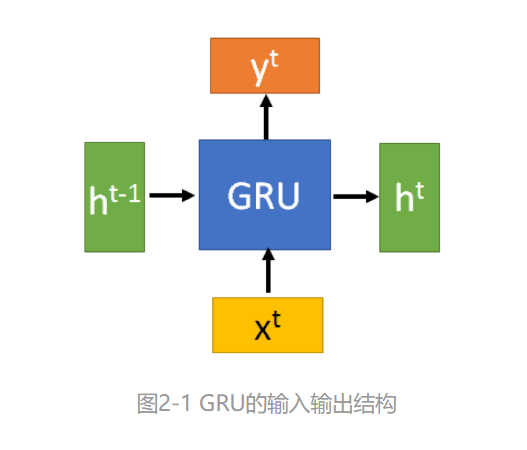 深度学习-李沐-第九节-门控循环单元 配图 1