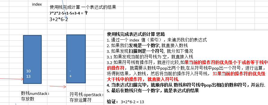 04.1 使用栈完成计算功能 配图 1