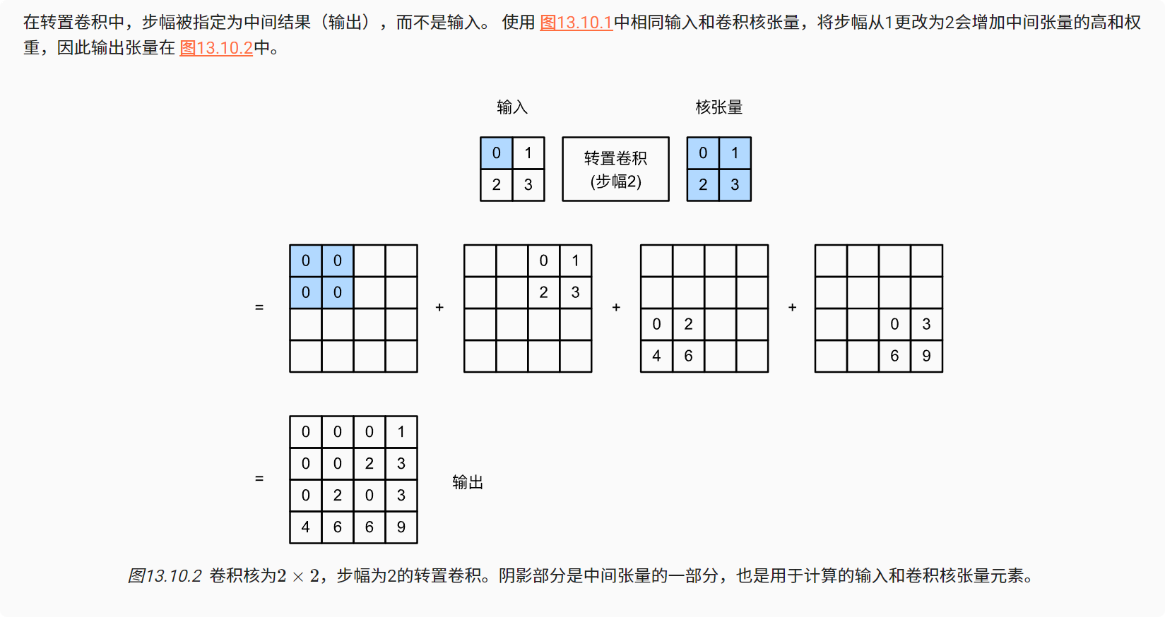 深度学习-李沐-第十三节-转置卷积 配图 2