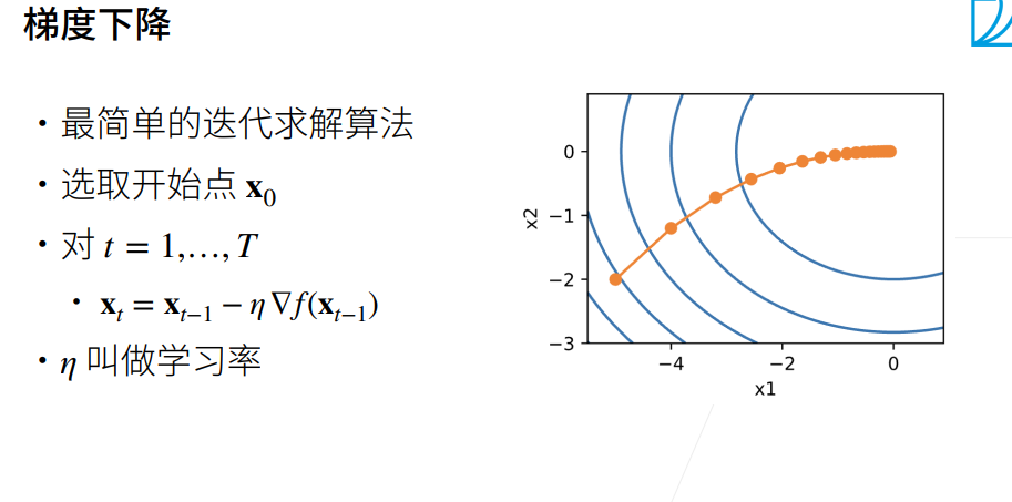 深度学习-李沐-第十一节-Optim 配图 7