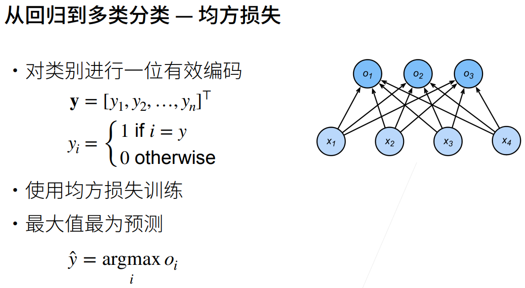 深度学习-李沐-第三节-SoftMa 配图 3