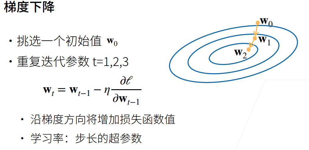 深度学习-李沐-第三节-线性回归 配图 3
