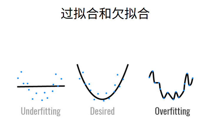 深度学习-李沐-第四节-模型选择、⽋ 配图 3
