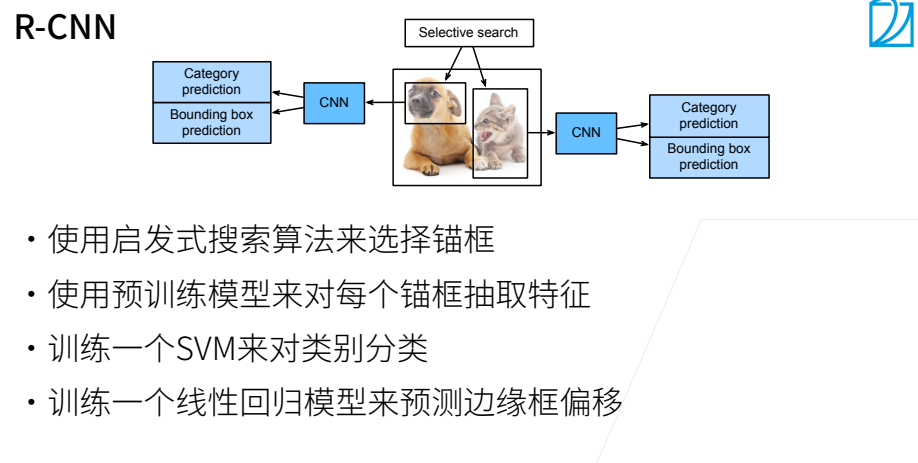 深度学习-李沐-第十三节-区域卷积神 配图 1