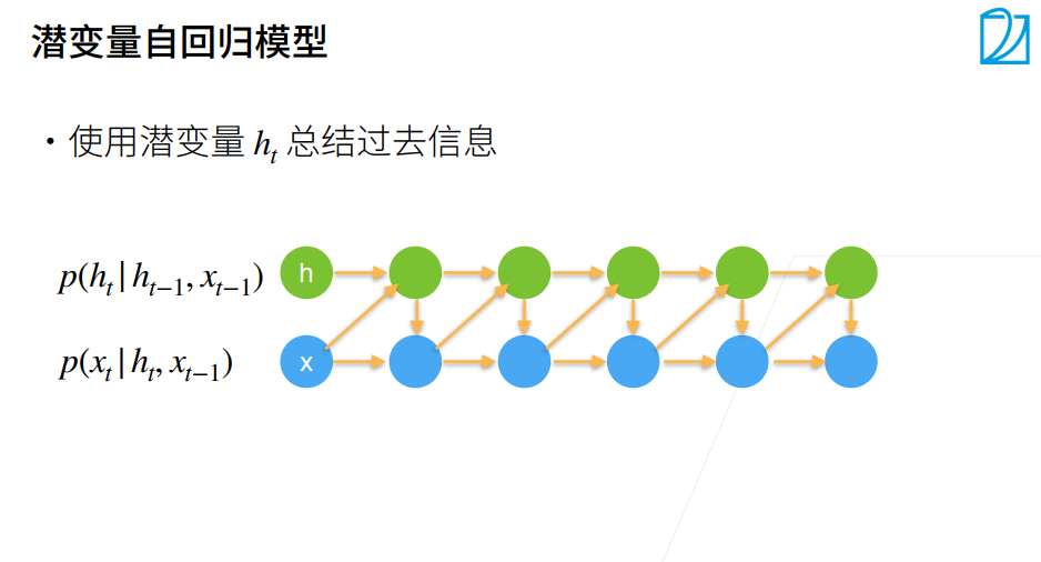 深度学习-李沐-第八节-循环神经网络 配图 1