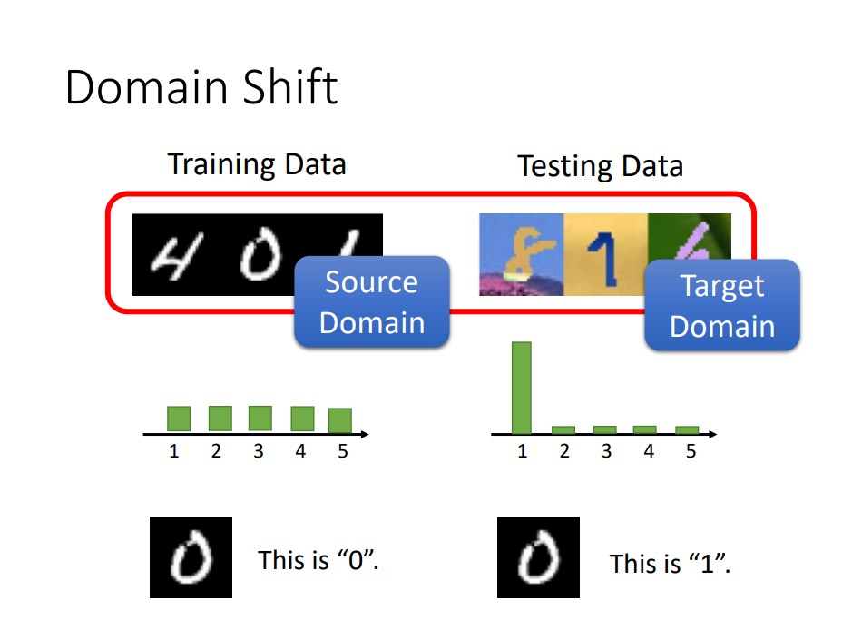 Domain Adaptation 配图 2