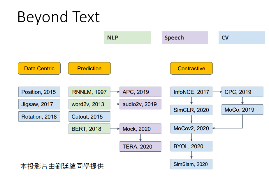 NLP自监督学习 配图 1
