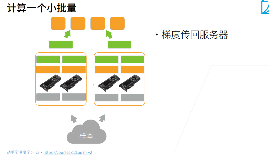 深度学习-李沐-第十二节-参数服务器 配图 9