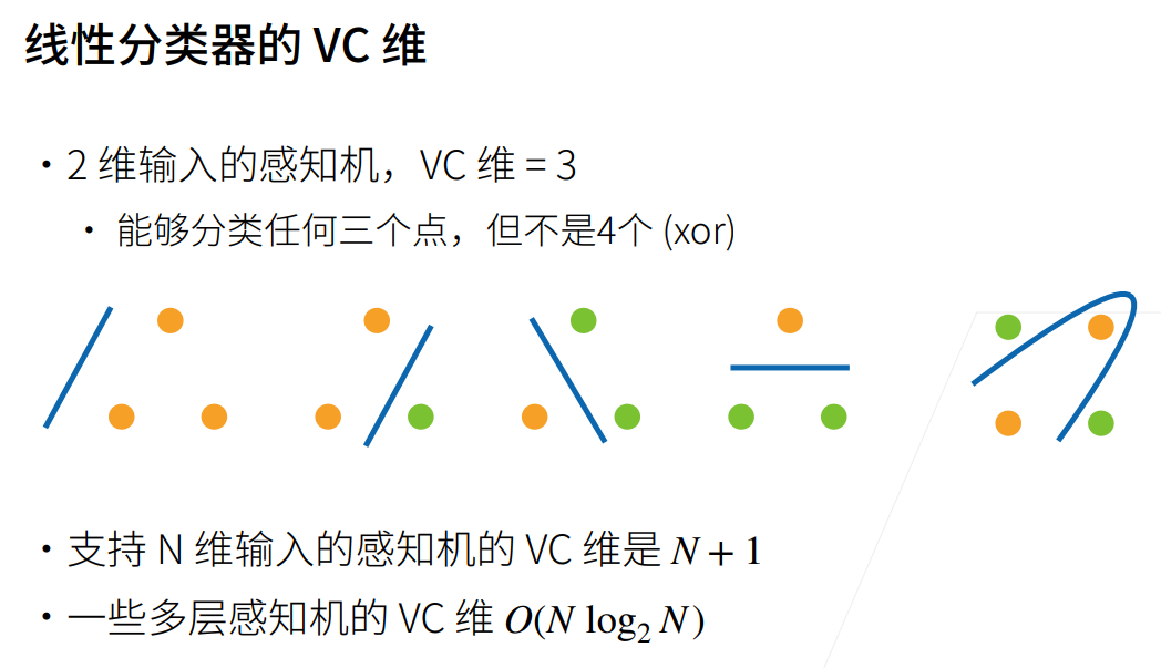 深度学习-李沐-第四节-模型选择、⽋ 配图 8