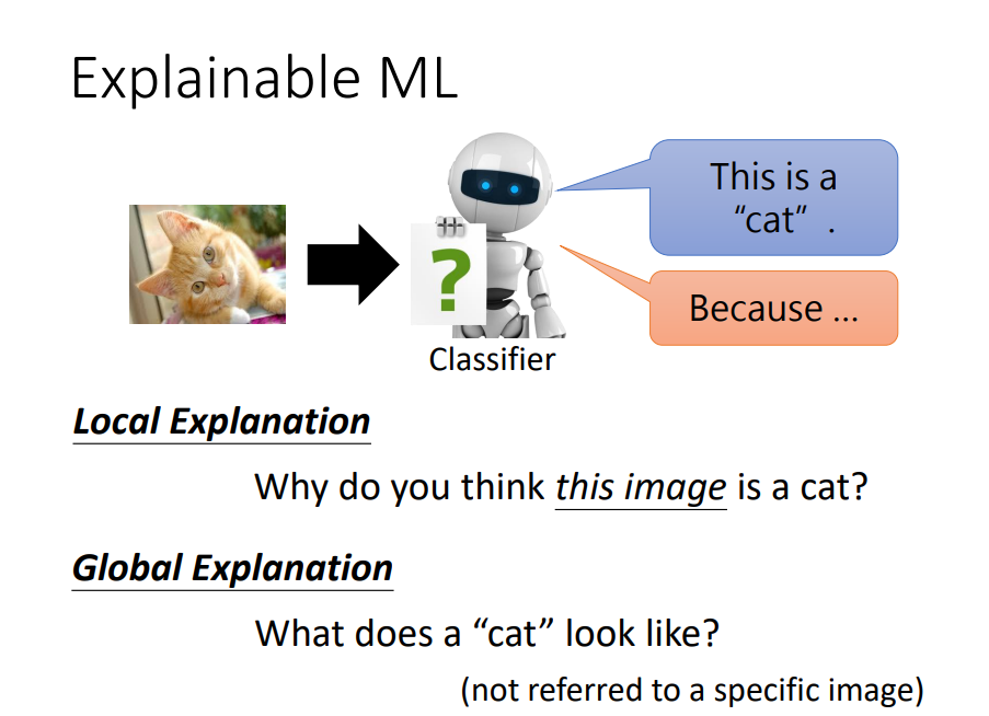 Explainable AI 配图 7