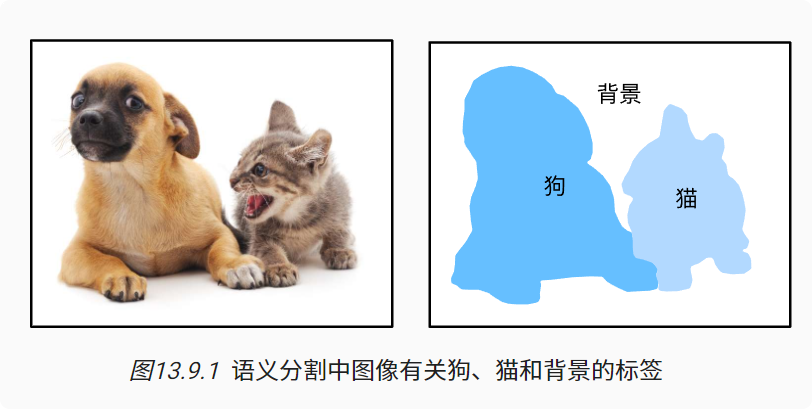 深度学习-李沐-第十三节-语义分割和 配图 1
