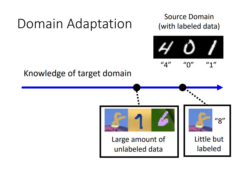 Domain Adaptation 配图 4