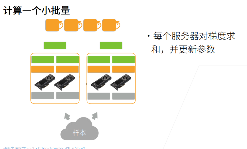 深度学习-李沐-第十二节-参数服务器 配图 10