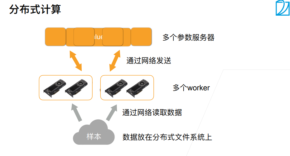 深度学习-李沐-第十二节-参数服务器 配图 1