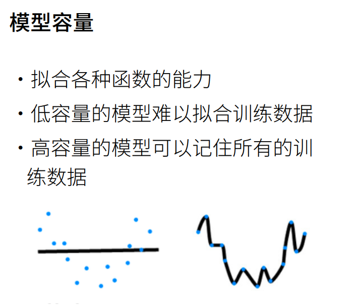 深度学习-李沐-第四节-模型选择、⽋ 配图 5