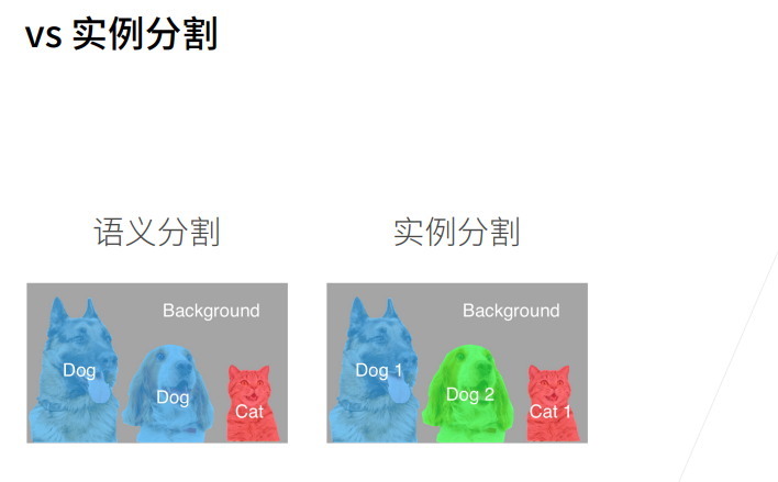 深度学习-李沐-第十三节-语义分割和 配图 5