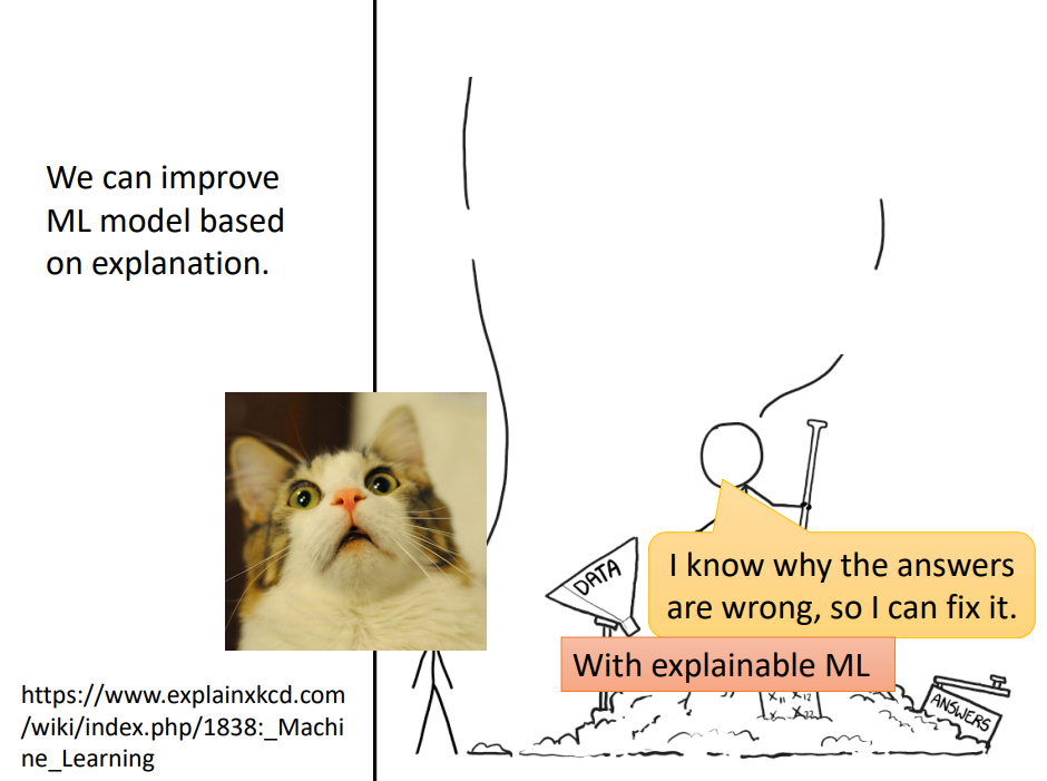 Explainable AI 配图 3