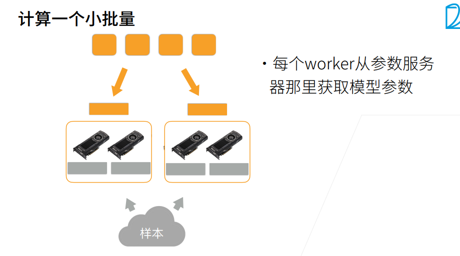 深度学习-李沐-第十二节-参数服务器 配图 5