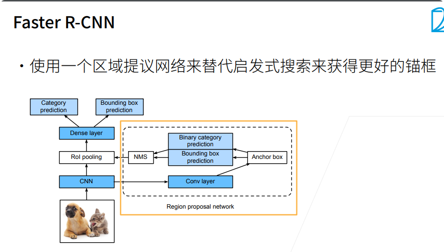 深度学习-李沐-第十三节-区域卷积神 配图 4