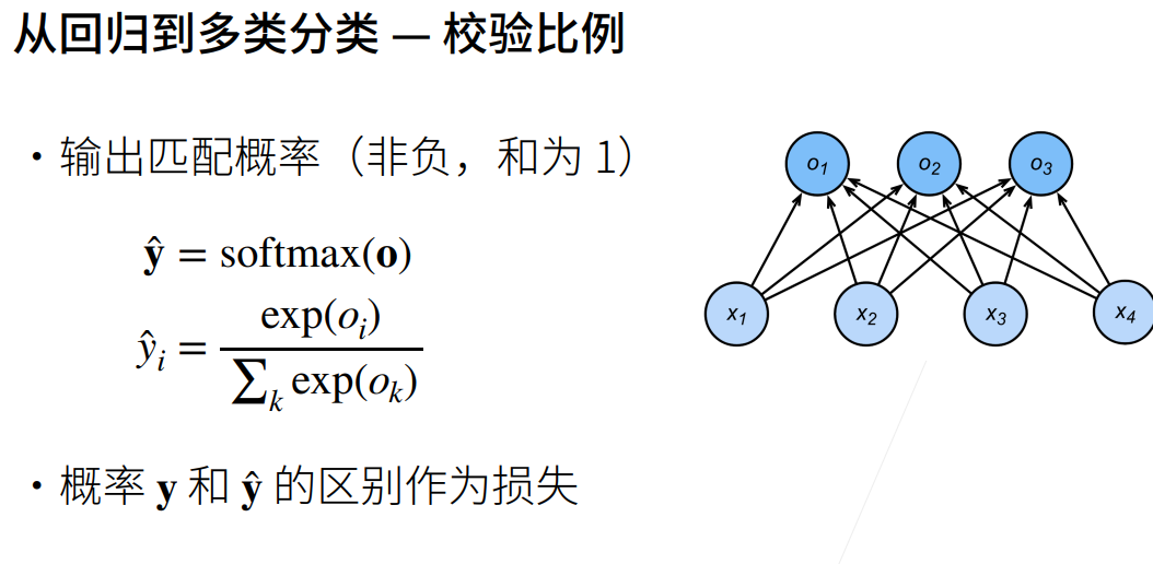 深度学习-李沐-第三节-SoftMa 配图 5