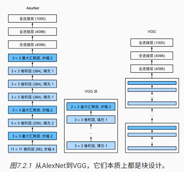 深度学习-李沐-第七节-使用块中的网 配图 1
