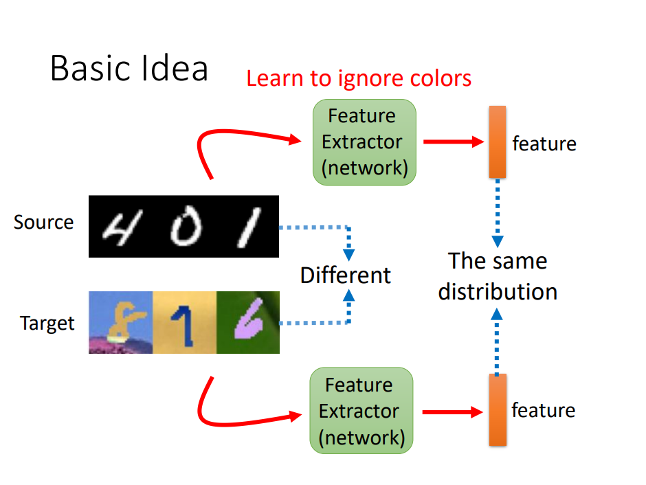 Domain Adaptation 配图 5
