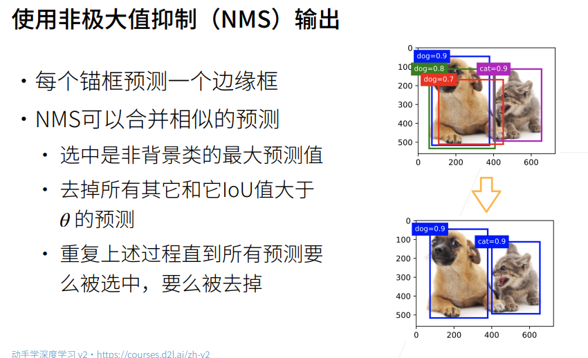 深度学习-李沐-第十三节-锚框 配图 6