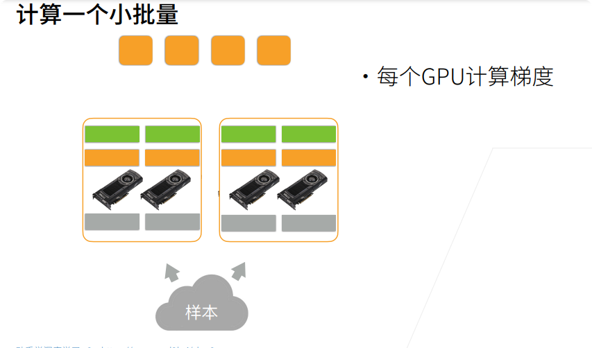 深度学习-李沐-第十二节-参数服务器 配图 7