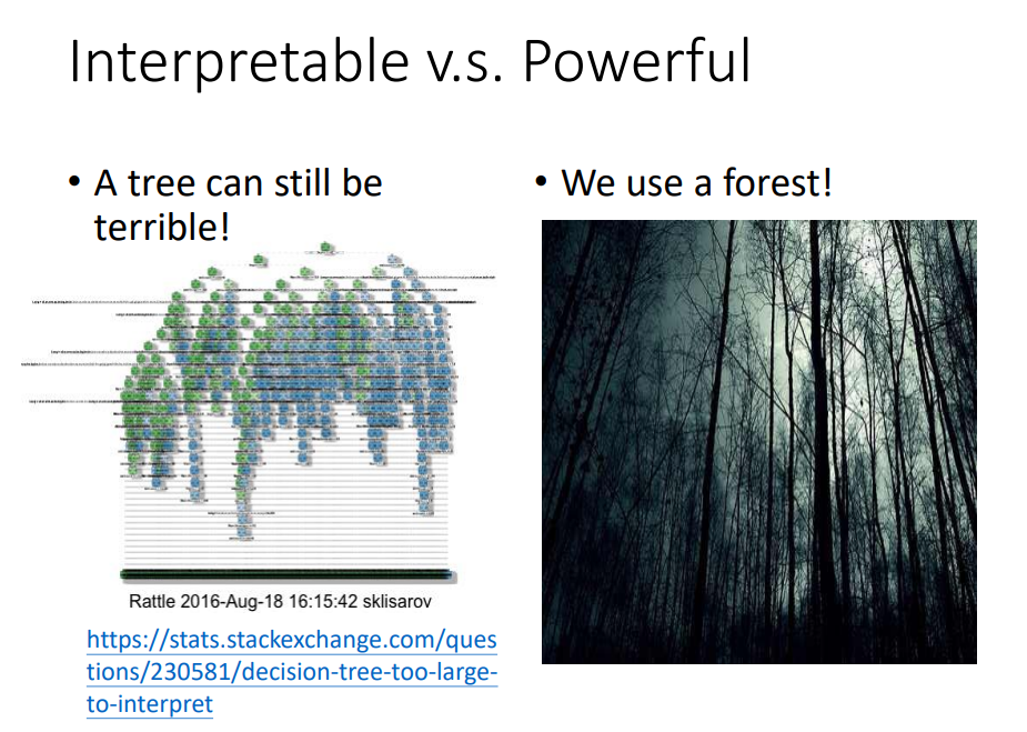Explainable AI 配图 4