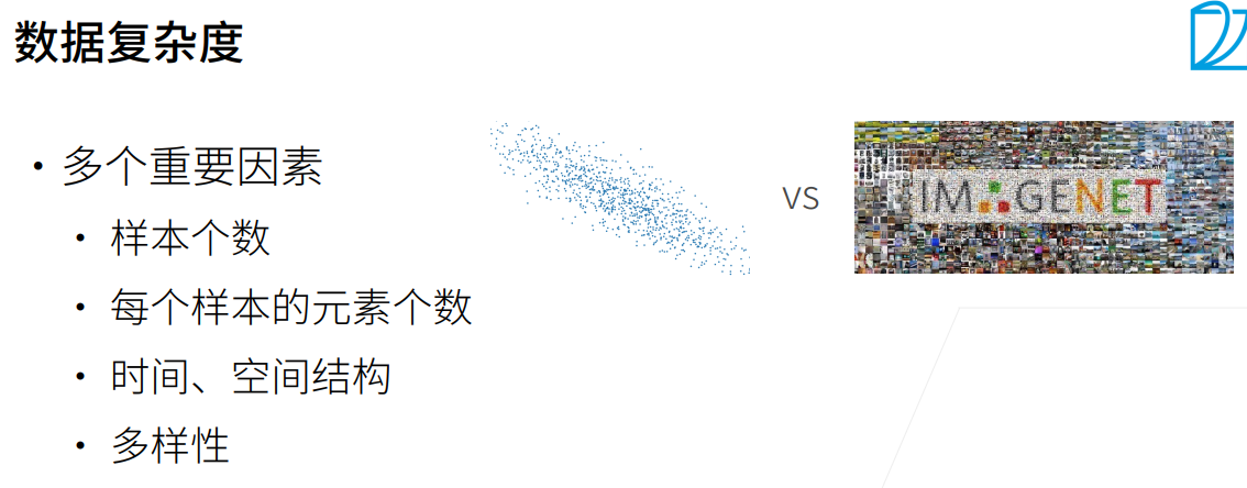 深度学习-李沐-第四节-模型选择、⽋ 配图 9