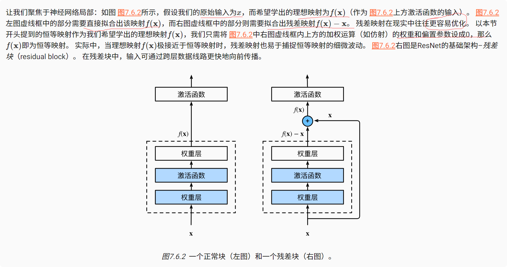 深度学习-李沐-第七节-ResNet 配图 1