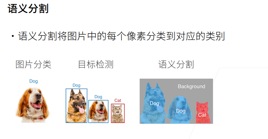 深度学习-李沐-第十三节-语义分割和 配图 2