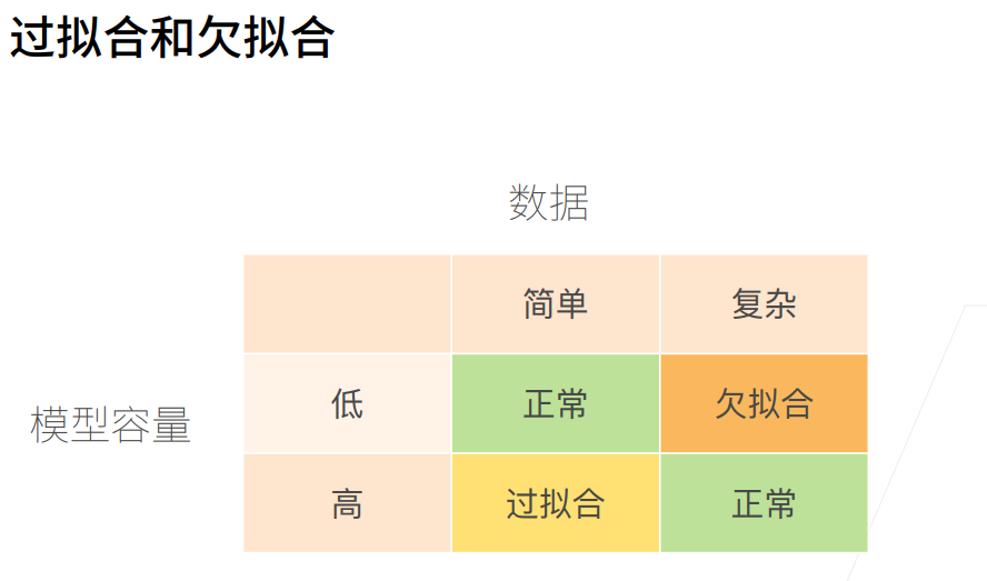 深度学习-李沐-第四节-模型选择、⽋ 配图 4