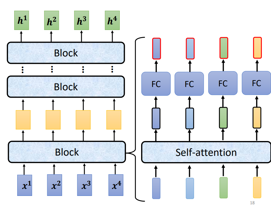 Sequence to sequen 配图 8