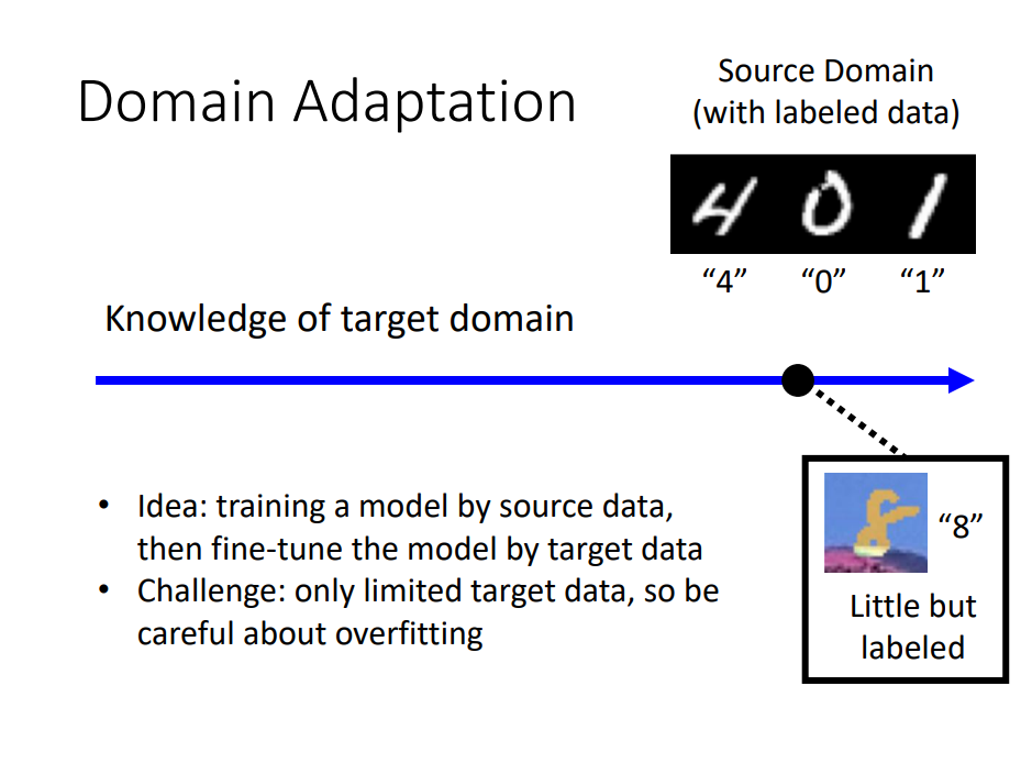 Domain Adaptation 配图 3